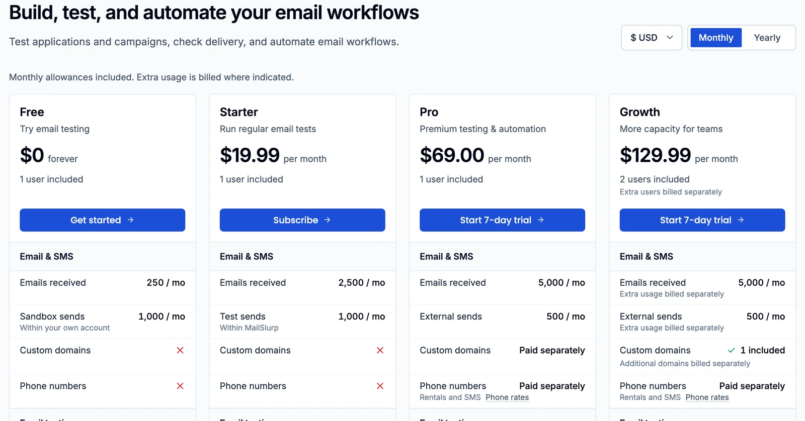 MailSlurp pricing page showing the Free, Starter, Pro and Growth plans